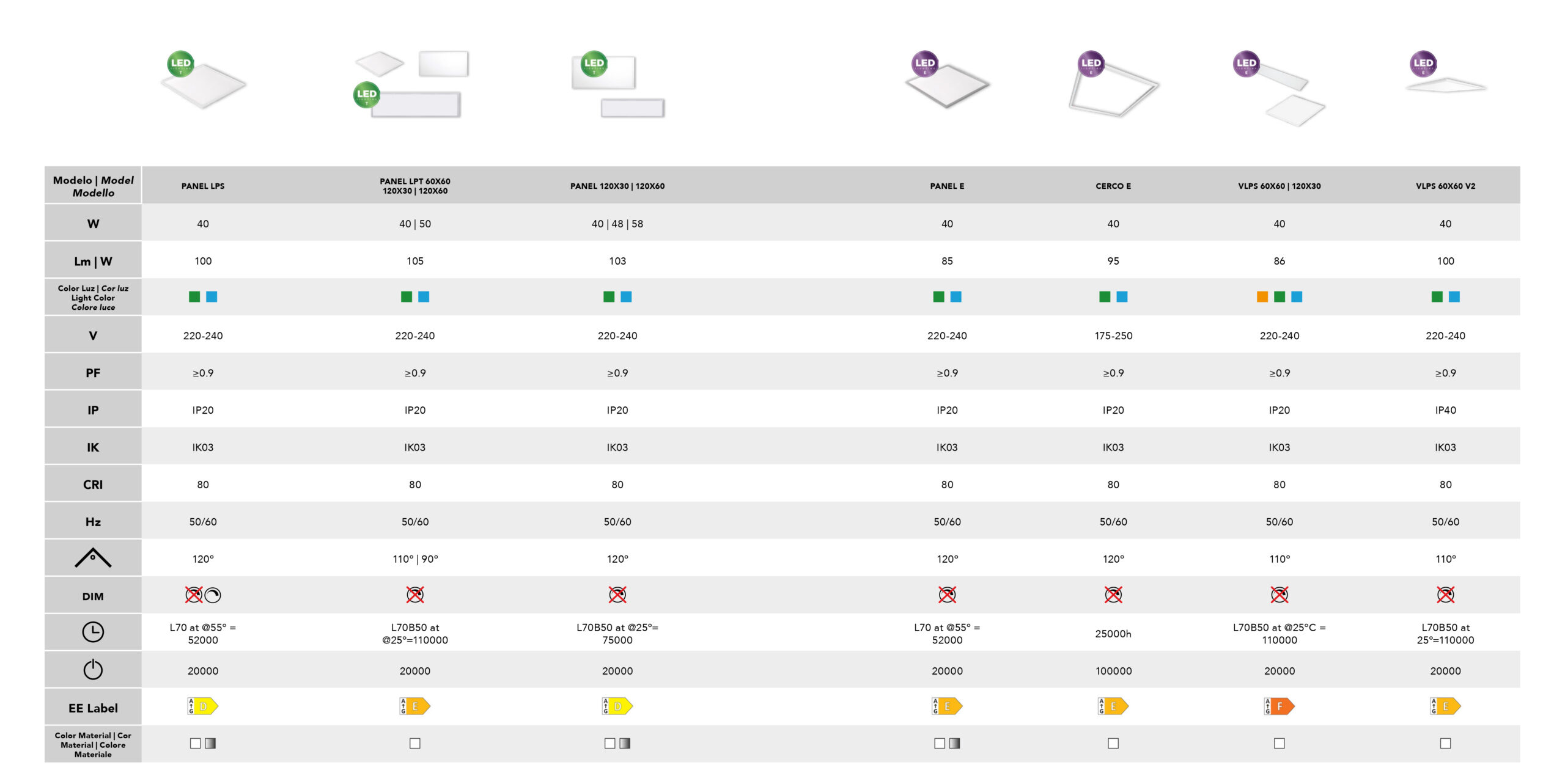 paneles-led-roblan-comparativa-1.jpg