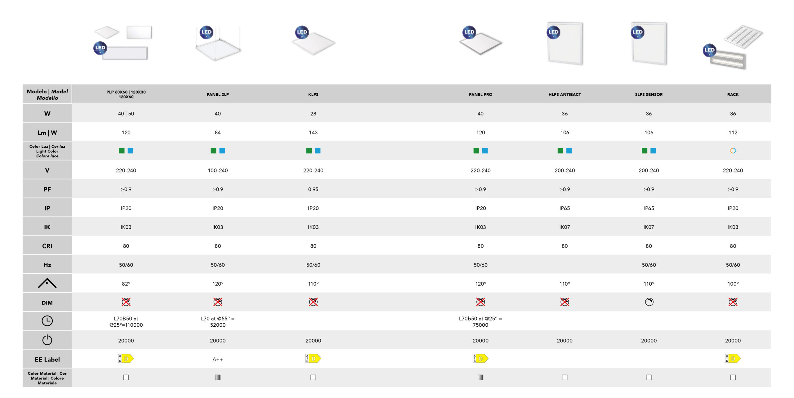 paneles-led-roblan-comparativa-2.jpg